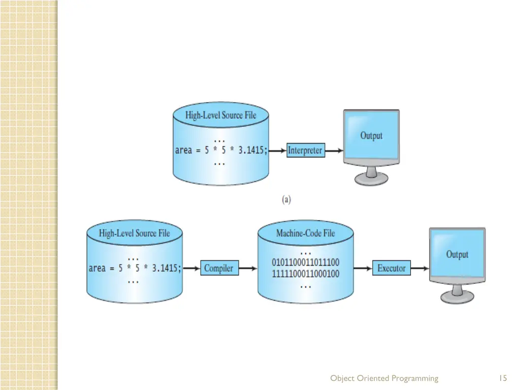 object oriented programming