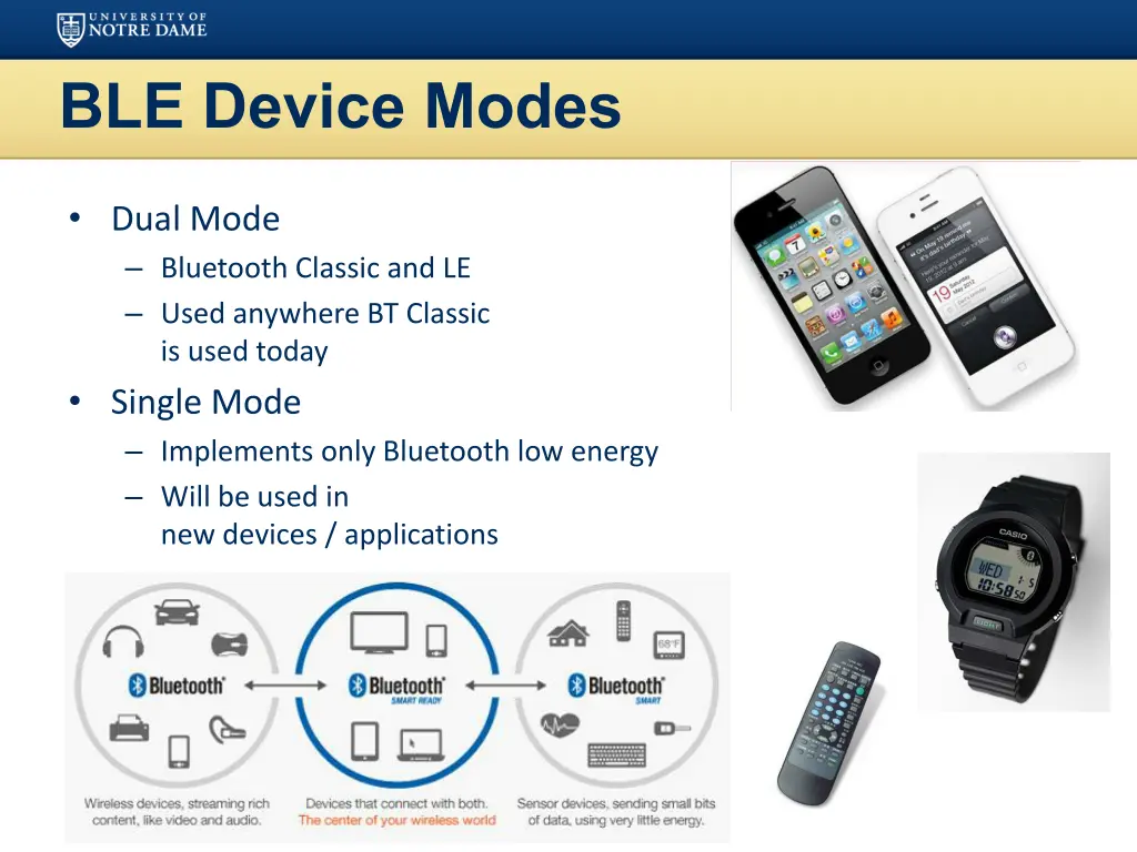 ble device modes