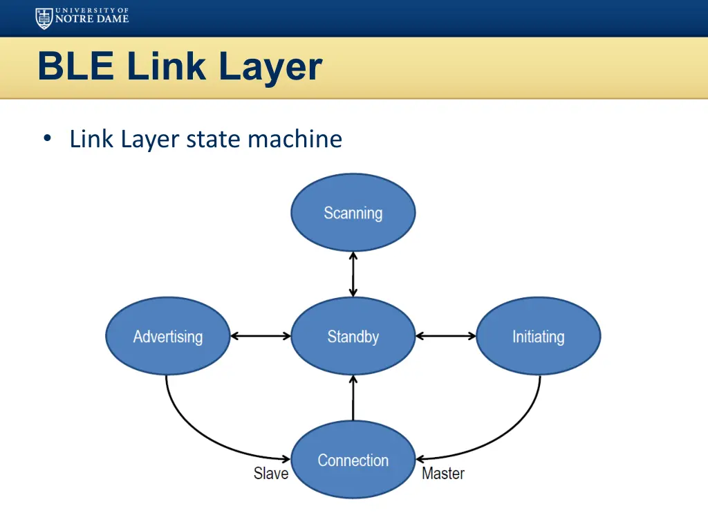 ble link layer