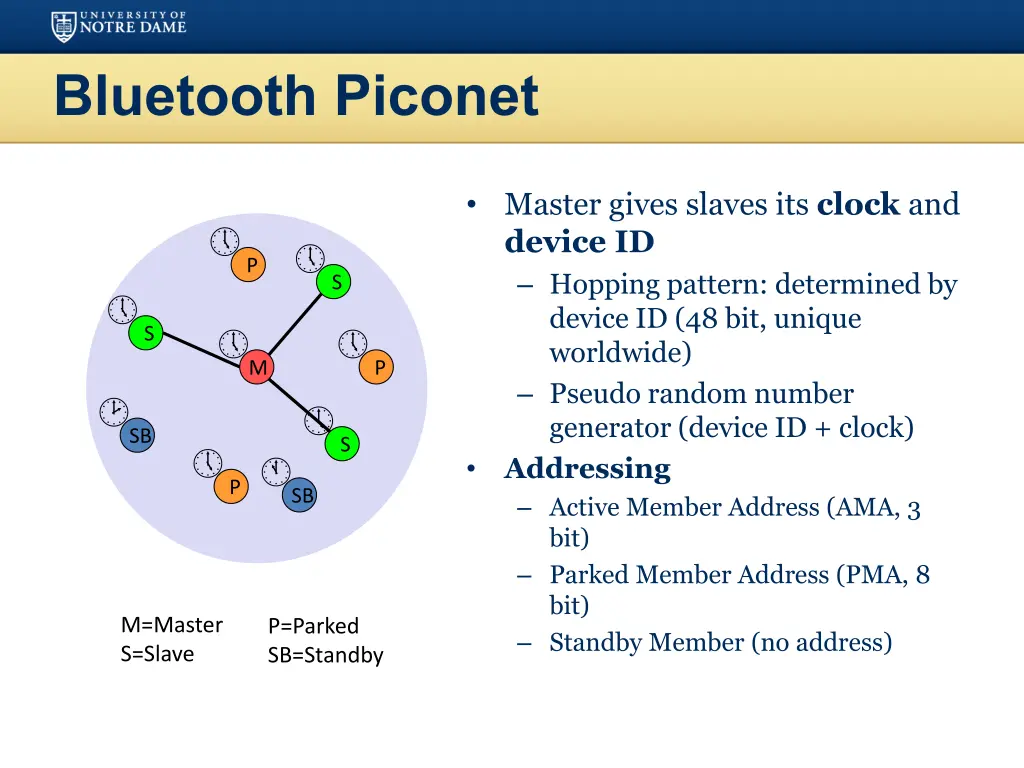 bluetooth piconet