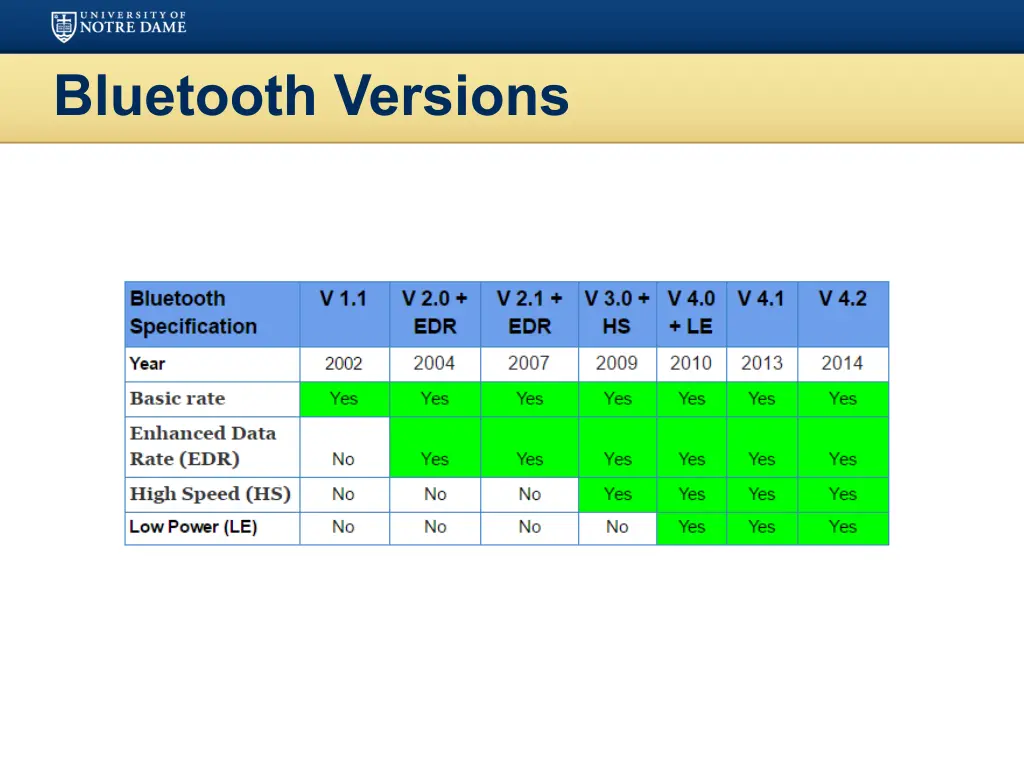 bluetooth versions