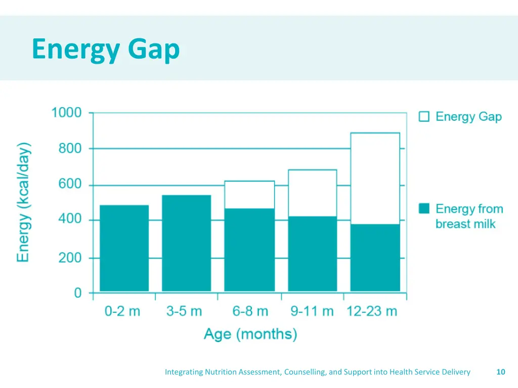 energy gap 1