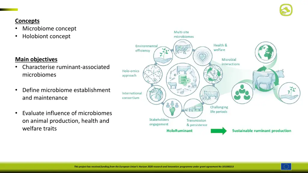 concepts microbiome concept holobiont concept