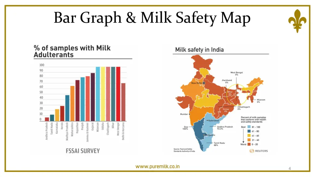 bar graph milk safety map