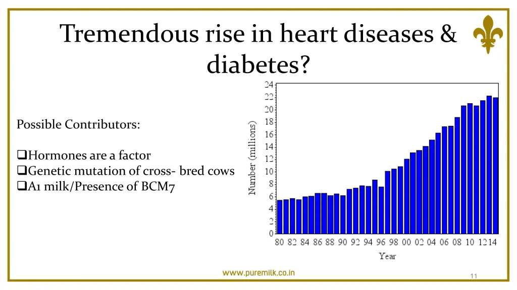 tremendous rise in heart diseases diabetes