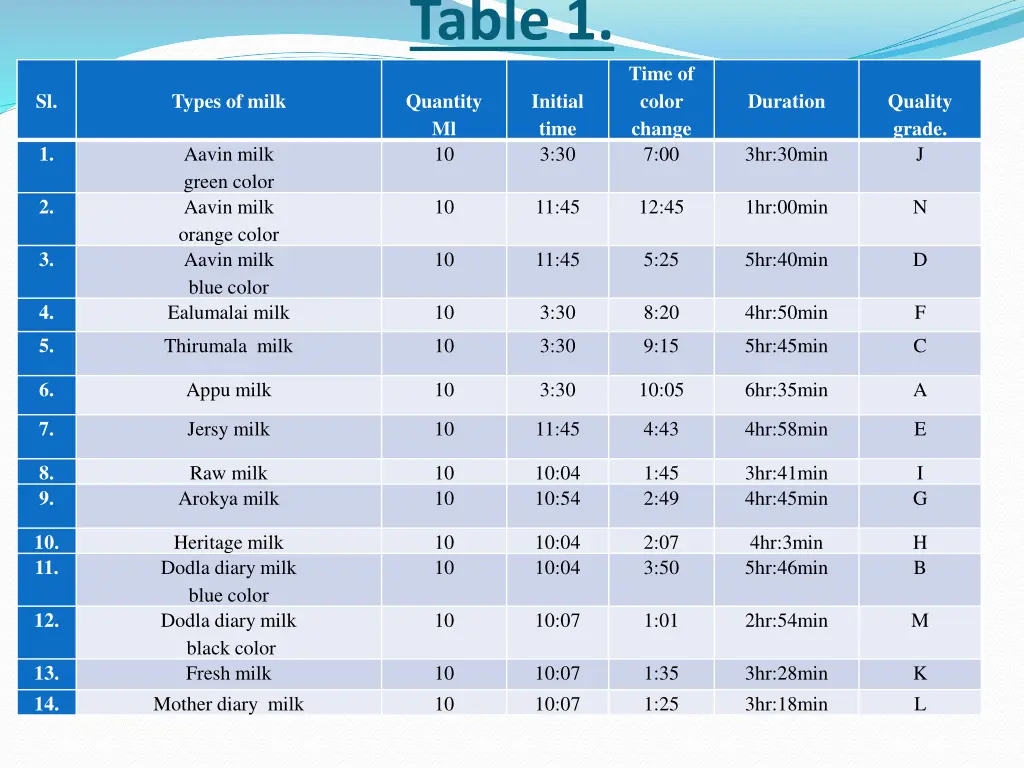 table 1