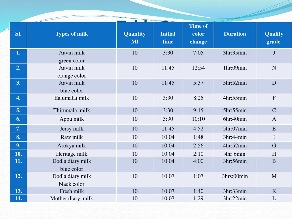 table 2 quantity ml