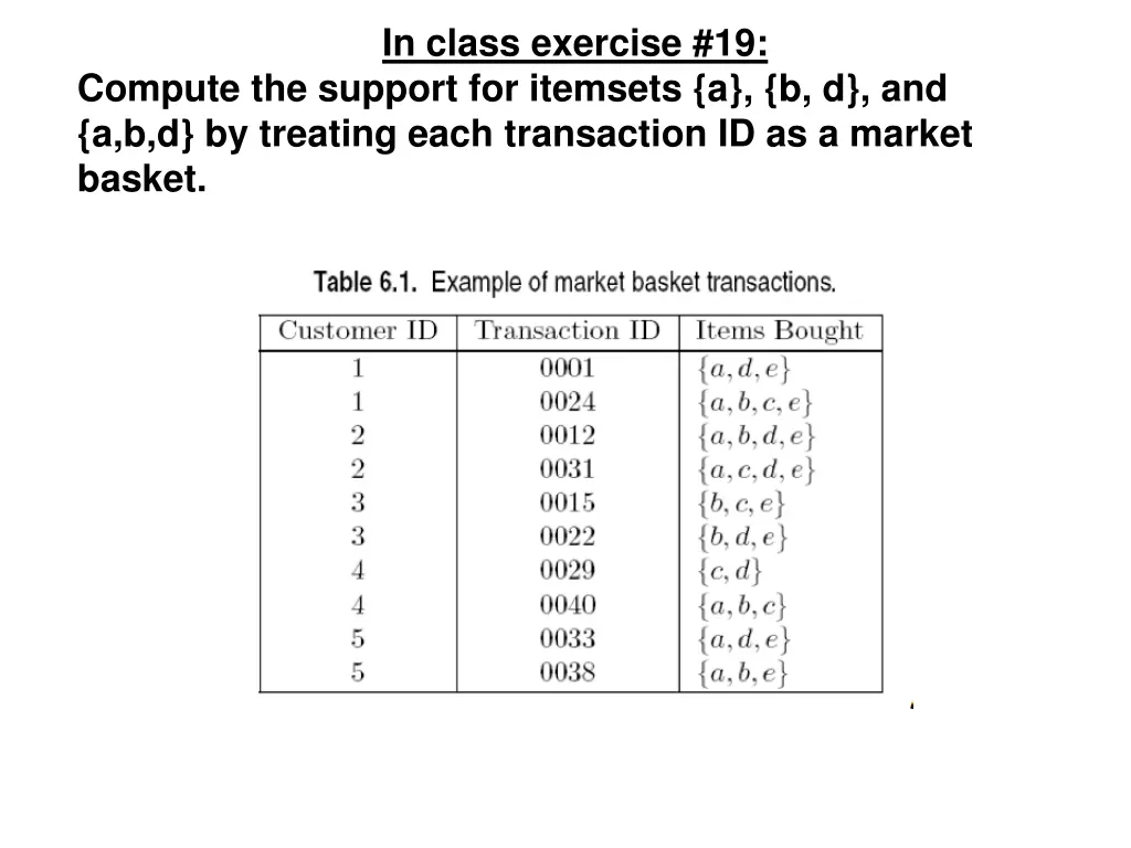 in class exercise 19