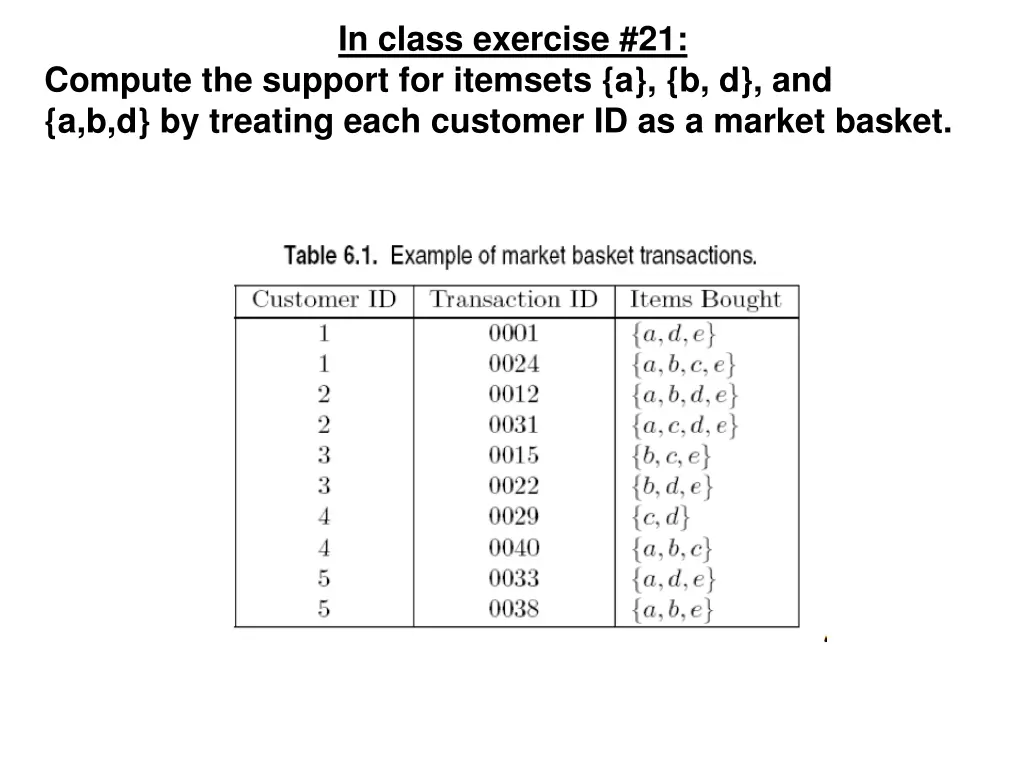 in class exercise 21