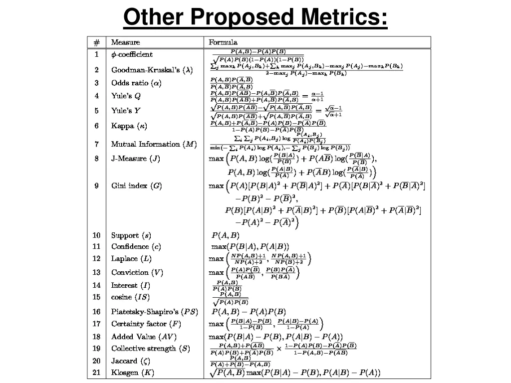 other proposed metrics