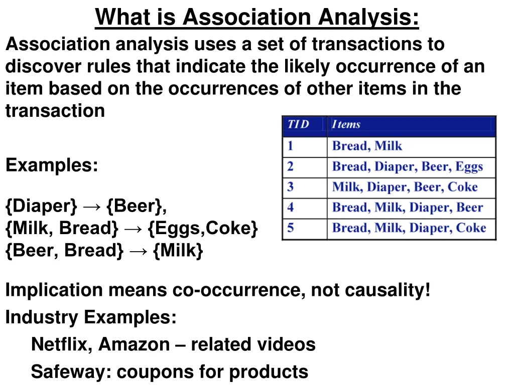 what is association analysis association analysis