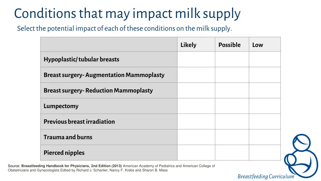 conditions that may impact milk supply select