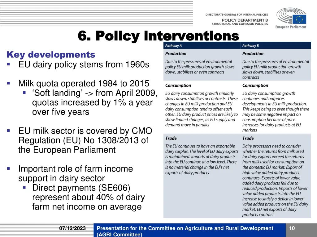 6 policy interventions 6 policy interventions