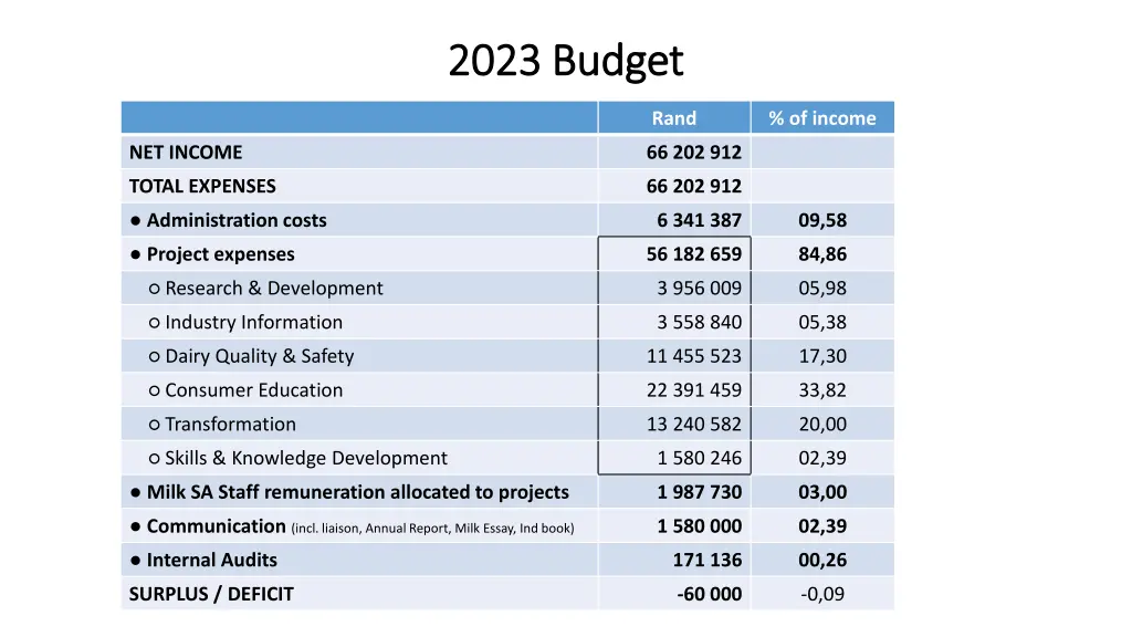 2023 budget 2023 budget