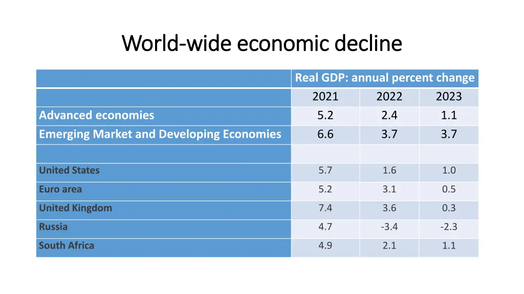 world world wide economic decline wide economic