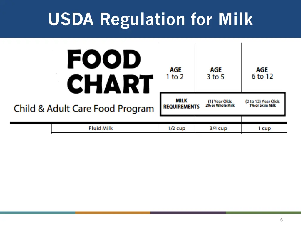 usda regulation for milk 1