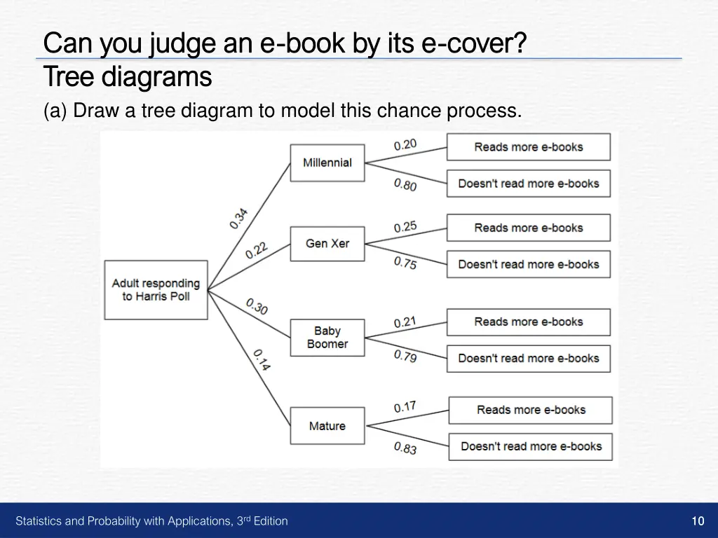 can you judge an e can you judge an e book 1