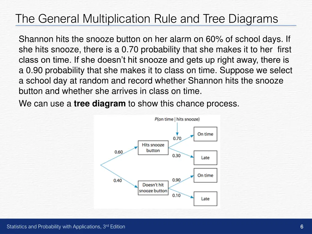 the general multiplication rule and tree diagrams 3