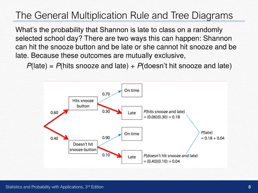 the general multiplication rule and tree diagrams 5