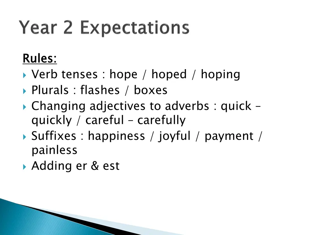 rules verb tenses hope hoped hoping plurals