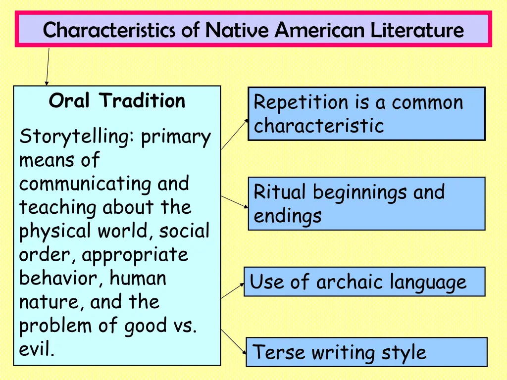 characteristics of native american literature