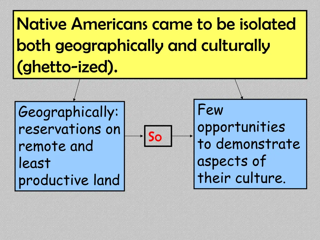 native americans came to be isolated both