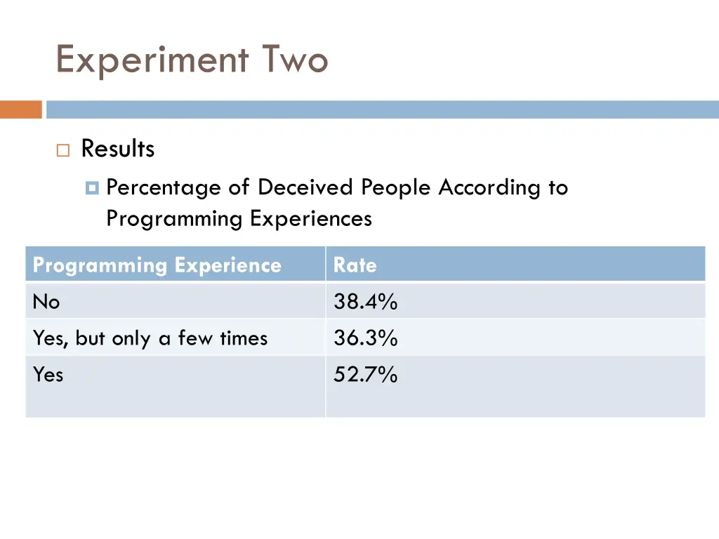 experiment two 4