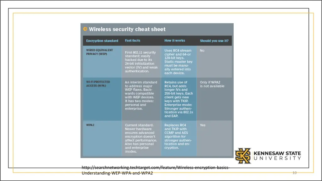 wireless security cheat sheet