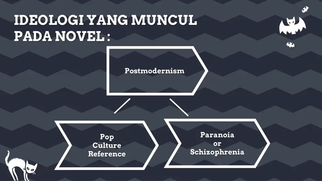 ideologi yang muncul pada novel