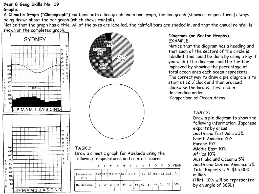 year 8 geog skills no 19 graphs a climatic graph