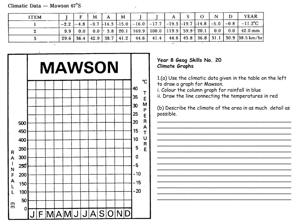 year 8 geog skills no 20 climate graphs