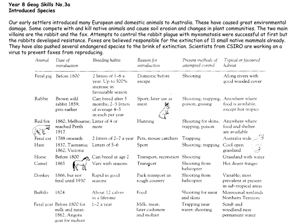 year 8 geog skills no 3a introduced species