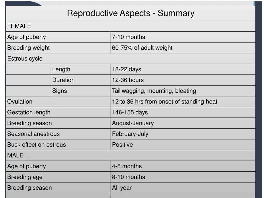 reproductive aspects summary