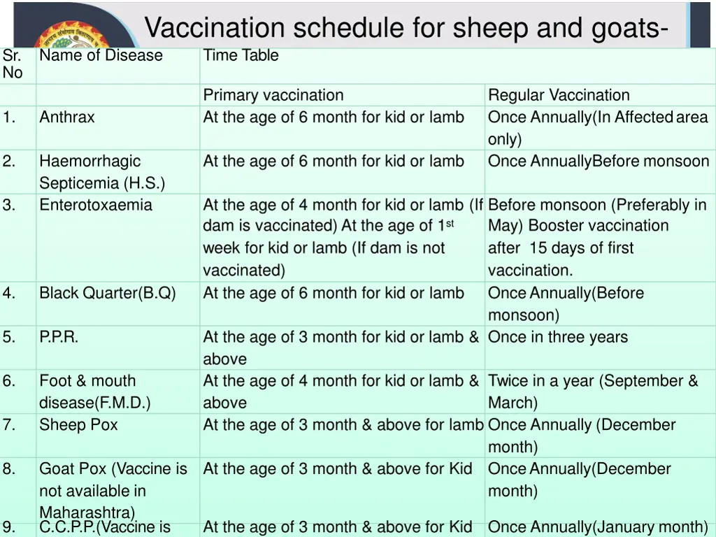 vaccination schedule for sheep and goats name