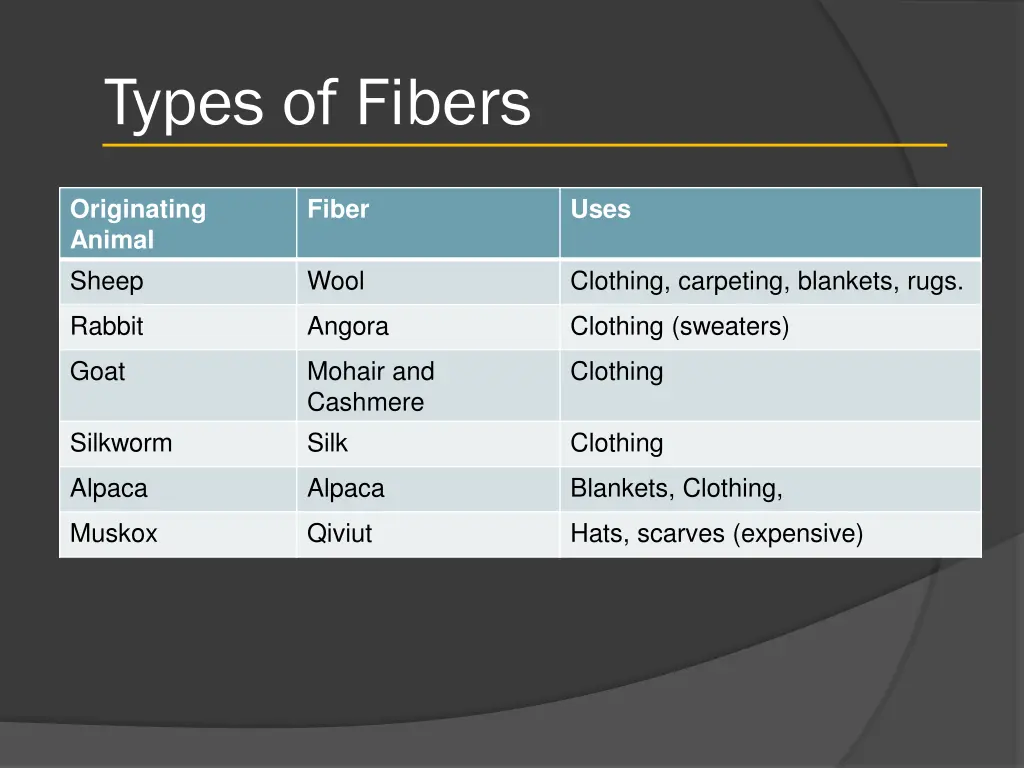 types of fibers 2