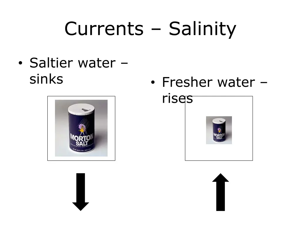 currents salinity