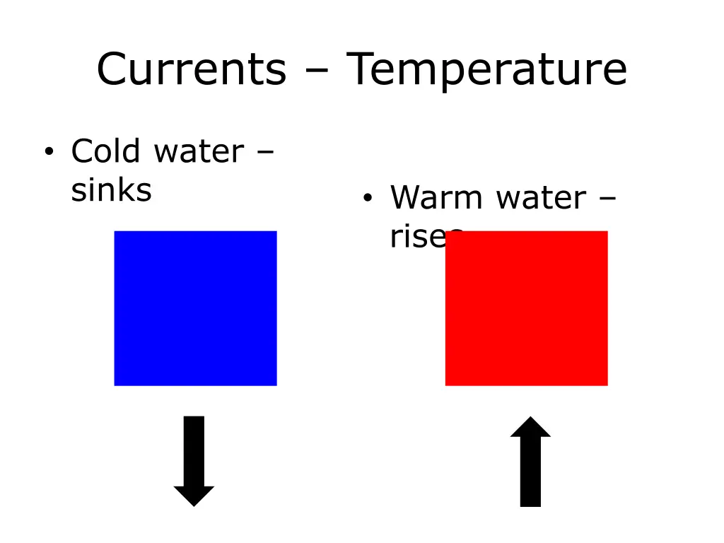 currents temperature 3