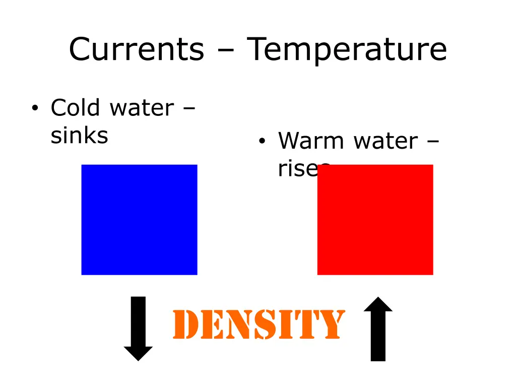 currents temperature 5