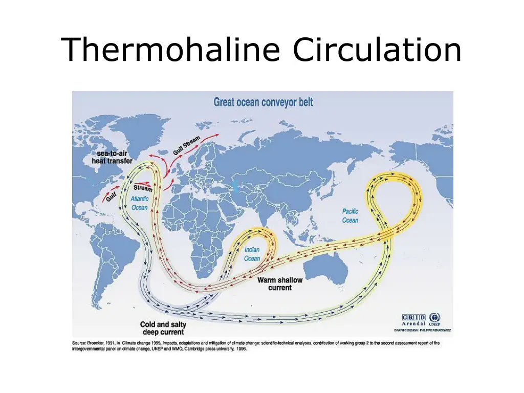 thermohaline circulation 1