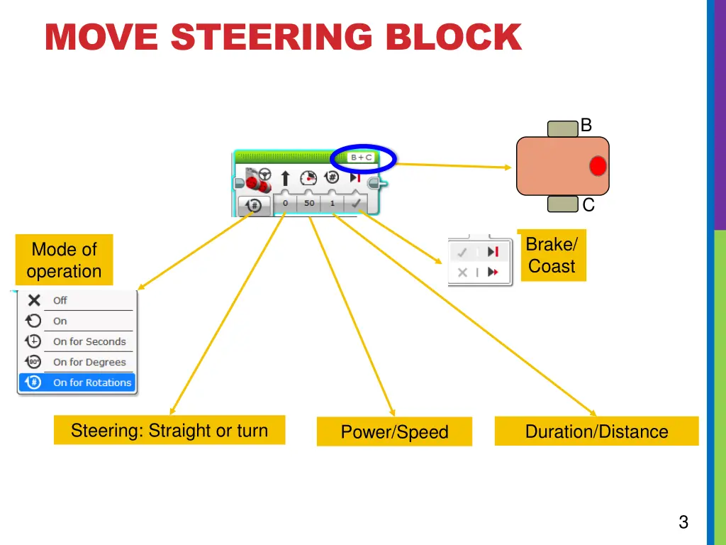 move steering block