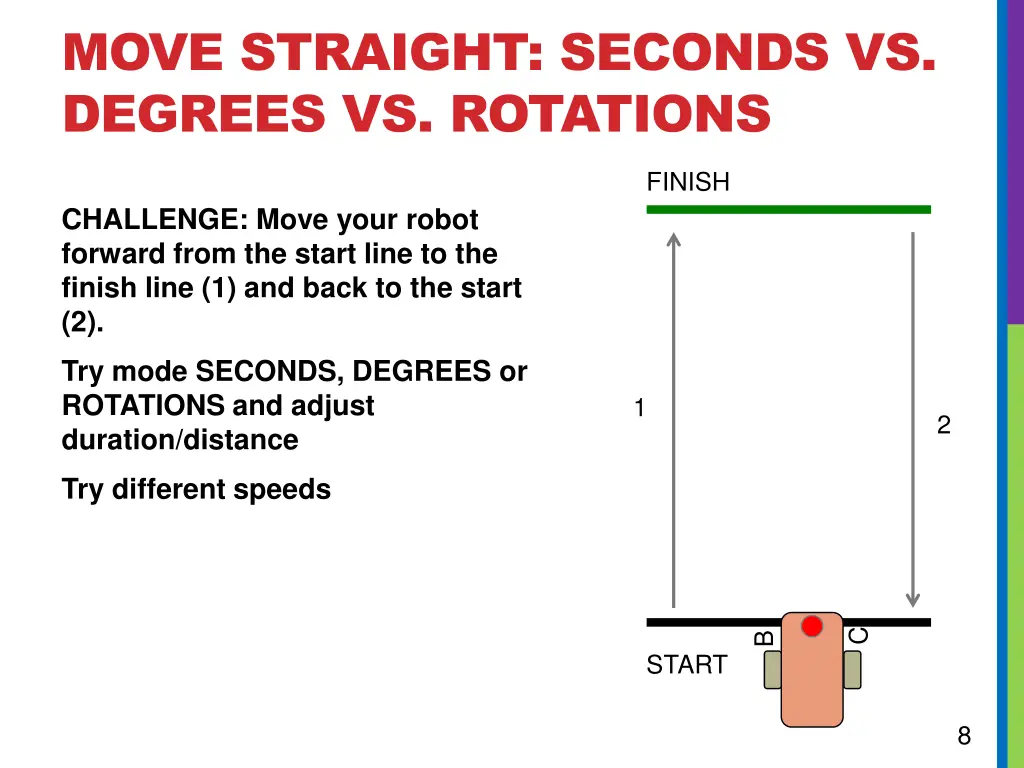 move straight seconds vs degrees vs rotations