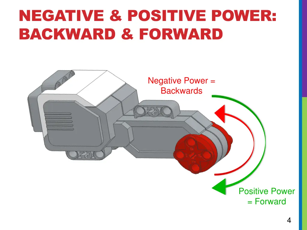 negative positive power backward forward