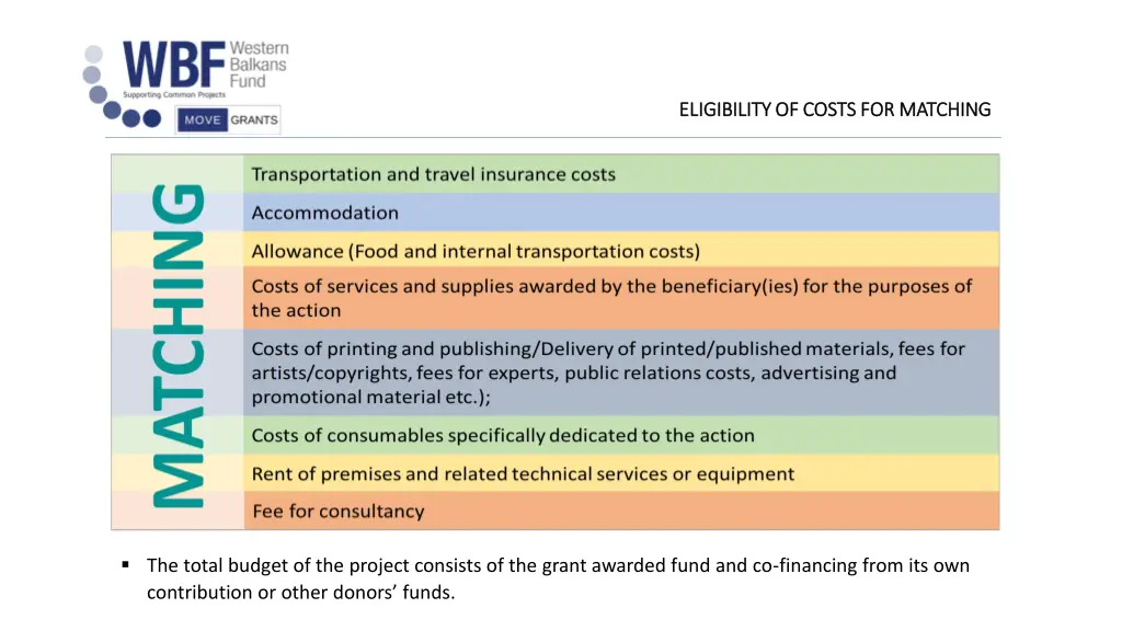 eligibility of costs for matching eligibility