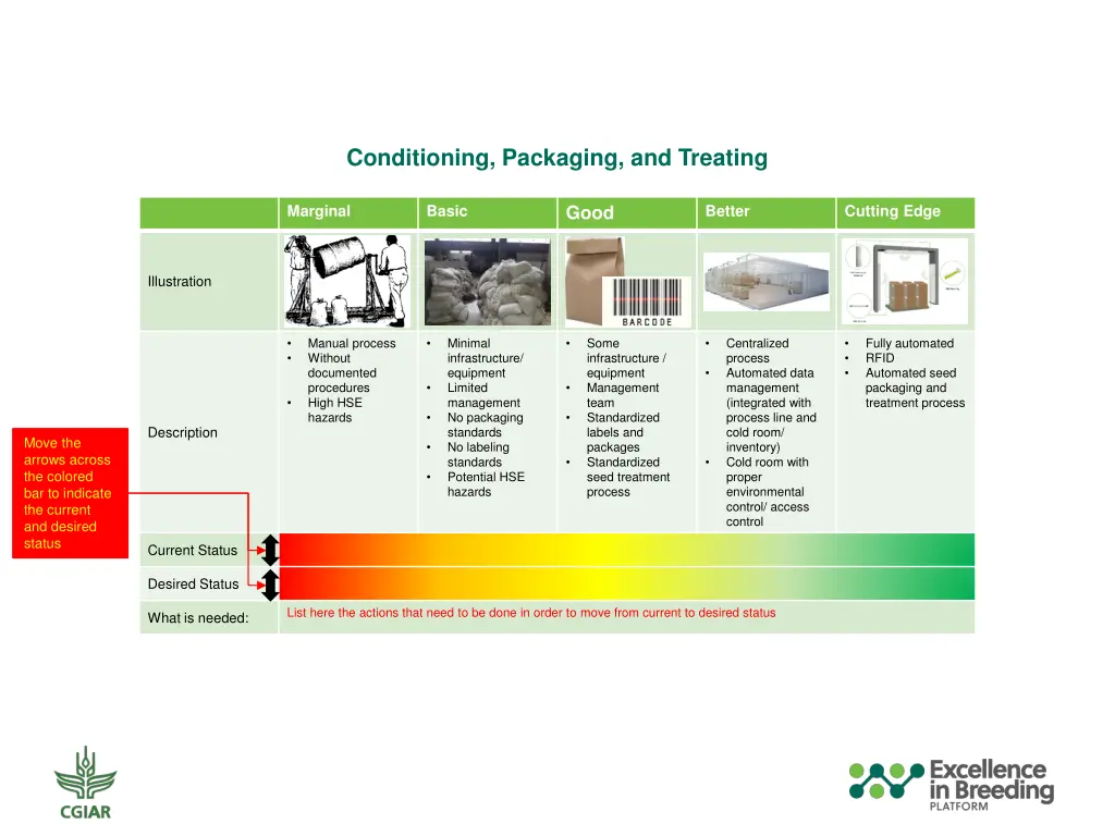 conditioning packaging and treating