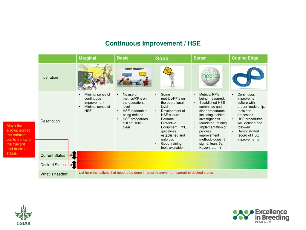 continuous improvement hse