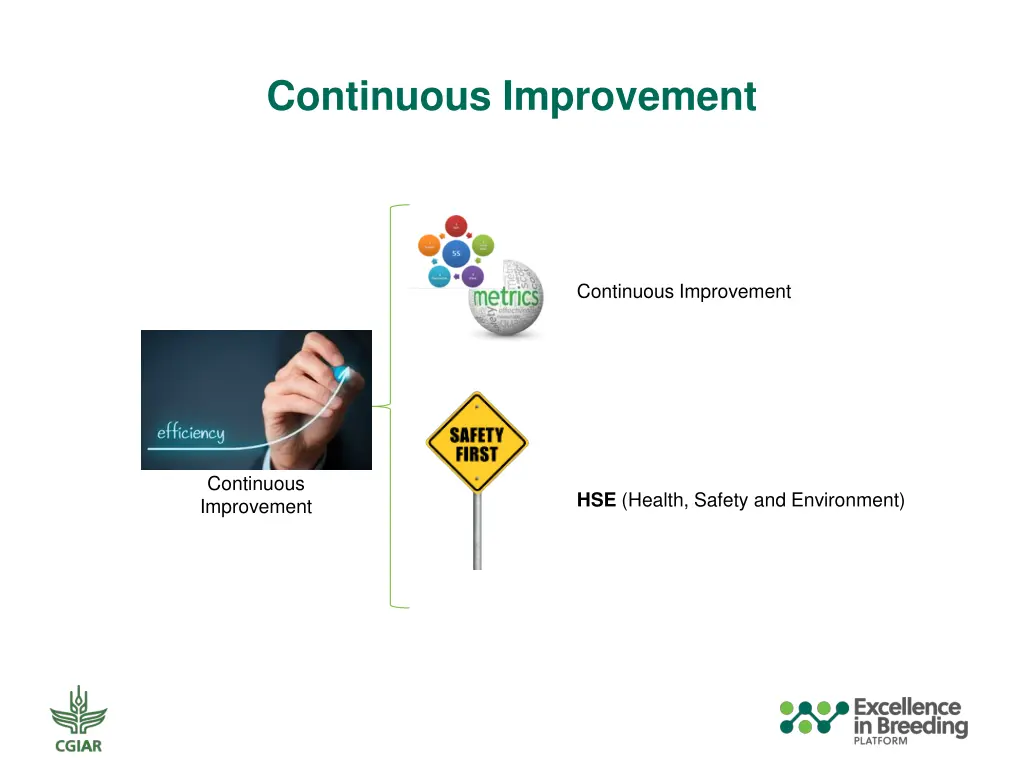 continuous improvement