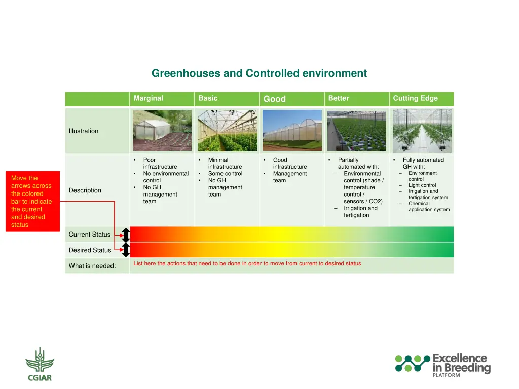 greenhouses and controlled environment