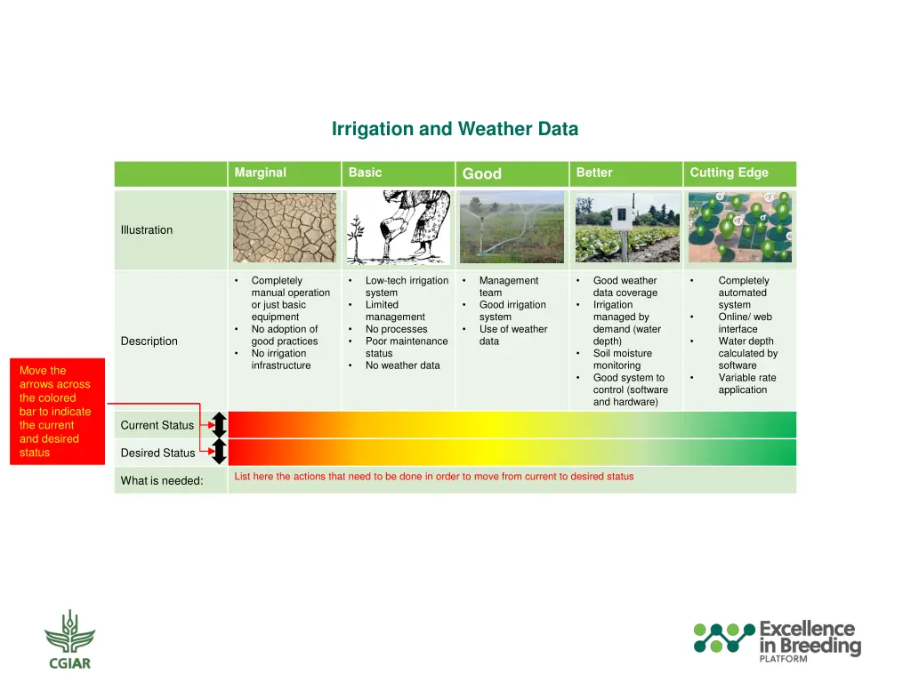 irrigation and weather data