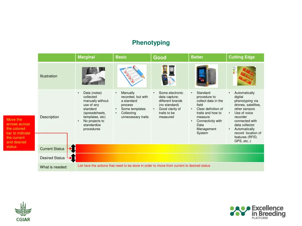 phenotyping 1