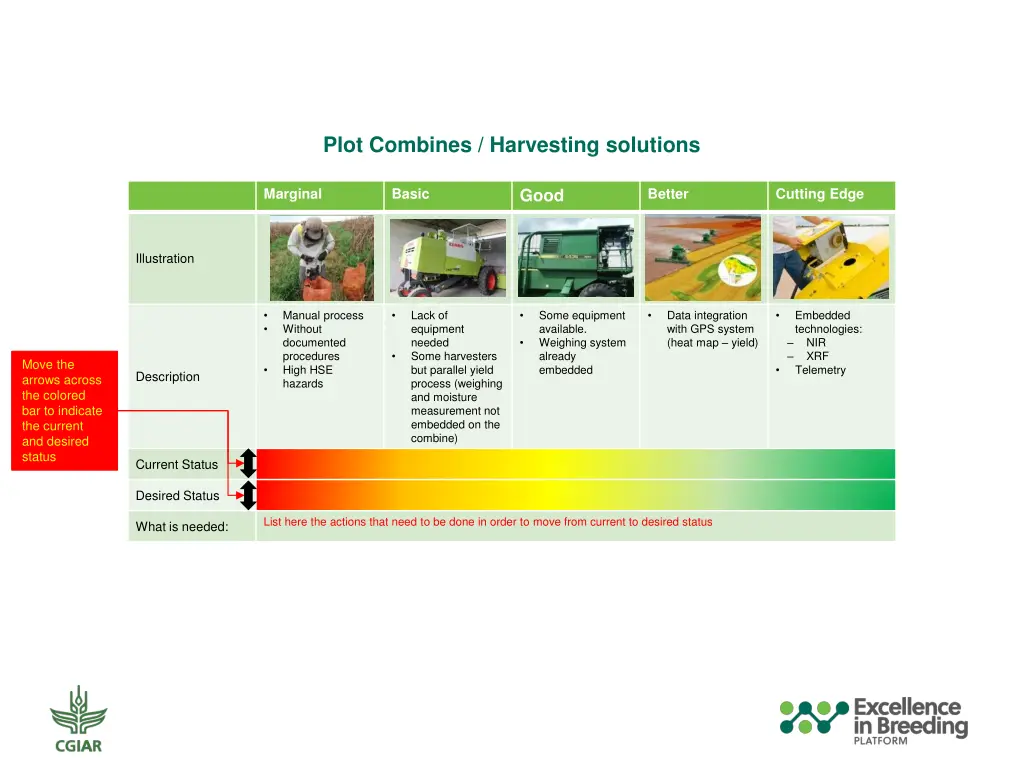 plot combines harvesting solutions